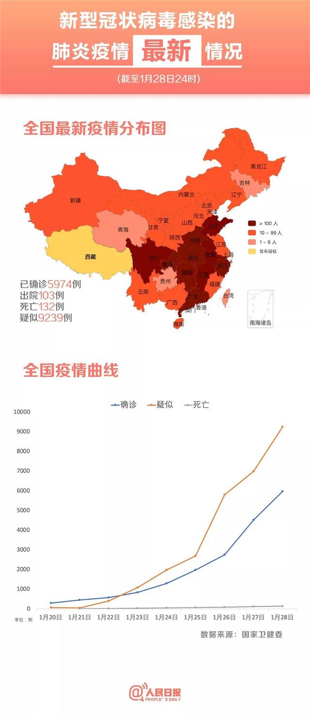 持续关注!1月29日最新疫情分布图